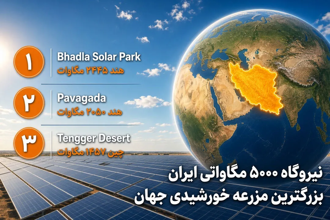 کلنگ بزرگ‌ترین نیروگاه خورشیدی جهان در کوهپایه اصفهان به زمین می‌خورد