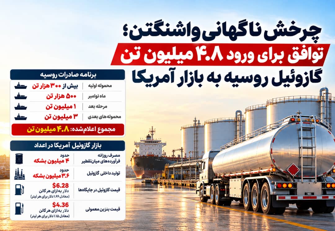  چرخش ناگهانی واشنگتن؛ توافق ترامپ و پوتین