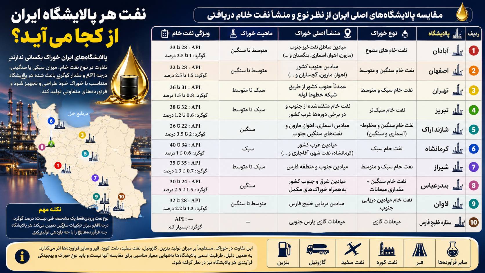 نفت هر پالایشگاه ایران از کجا می‌آید؟